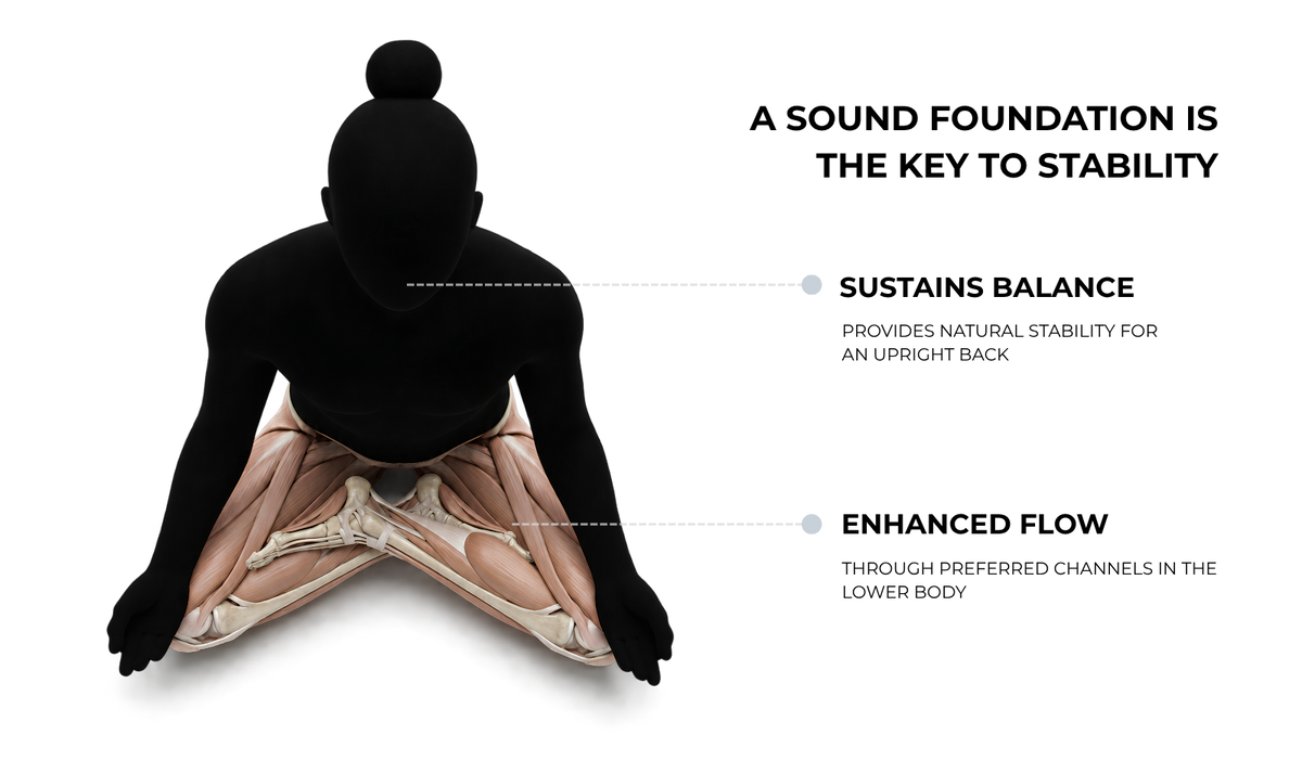 WHY CROSS-LEGGED?